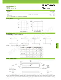 RACD100-48 Datasheet Page 2