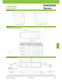 RACD150-12 Datasheet Pagina 2