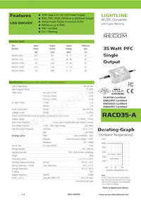 RACD35-2500A Datasheet Cover