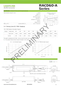RACD60-4200A Datasheet Page 2