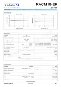 RACM18-05SER Datasheet Page 3