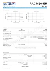 RACM30-12SER Datasheet Page 3