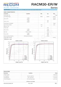 RACM30-24SER/W Datasheet Page 2