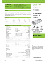 RACV30-24 Datasheet Copertura