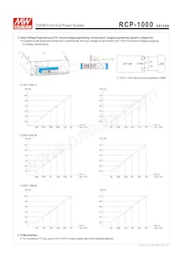 RCP-1000-48 Datasheet Page 5