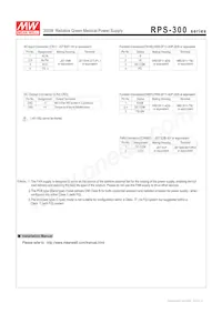 RPS-300-15 Datasheet Pagina 7