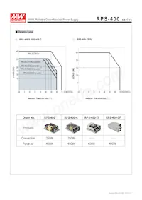 RPS-400-18-TF Datasheet Pagina 5