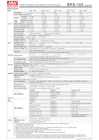 RPSG-160-12 Datasheet Pagina 2