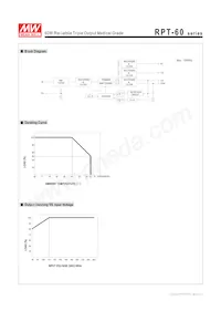 RPT-60A Datasheet Page 4