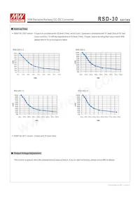 RSD-30L-3.3 Datasheet Page 5