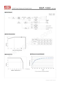 RSP-1000-15 Datasheet Page 3