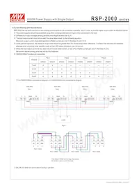 RSP-2000-12 Datasheet Page 5