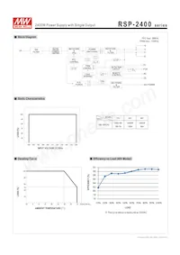 RSP-2400-24 Datasheet Page 3