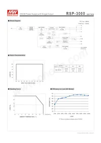 RSP-3000-12 Datasheet Pagina 3