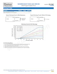 S030W-052C1050-L03-UN-D2 데이터 시트 페이지 5