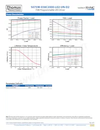 S075W-038C2000-L02-UN-D2 Datasheet Page 3