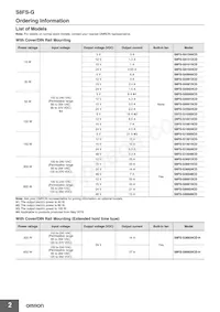 S8FS-G30024C數據表 頁面 2