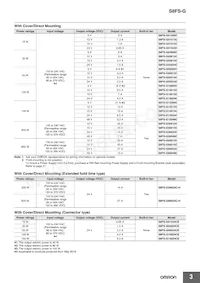 S8FS-G30024C Datasheet Page 3