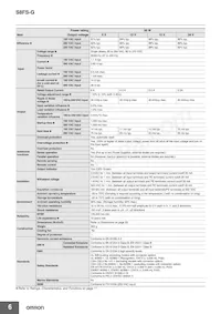 S8FS-G30024C Datasheet Pagina 6