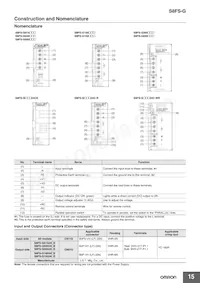 S8FS-G30024C Datasheet Page 15