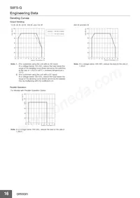 S8FS-G30024C Datasheet Page 16