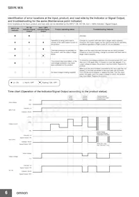 S8VK-WA48024 Datasheet Page 6