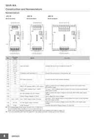 S8VK-WA48024 Datasheet Pagina 8