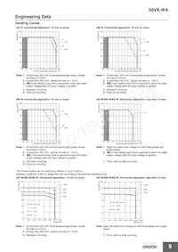 S8VK-WA48024 Datasheet Pagina 9