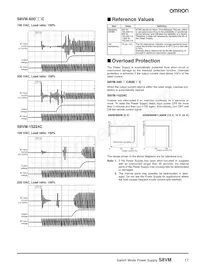 S8VM-05024P Datasheet Page 17