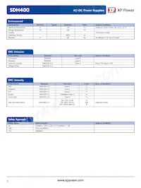 SDH400PS12數據表 頁面 3