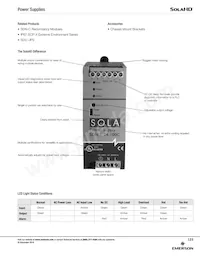 SDN40-24-100C Datenblatt Seite 2