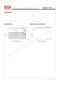 SDR-120-48數據表 頁面 3