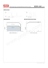 SDR-240-48 Datasheet Pagina 3