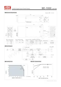 SE-1000-9 Datasheet Pagina 2