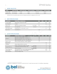 SFP450-12BG Datasheet Pagina 2