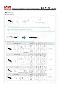 SGA12E15-P1J數據表 頁面 4