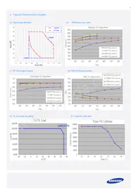 SI-EPF006660WW Datasheet Pagina 5