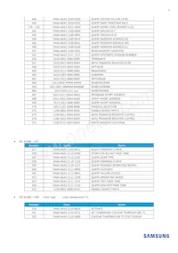 SLP-DUA455D1US Datasheet Page 11