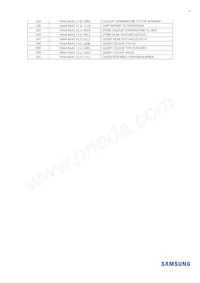 SLP-DUA455D1US數據表 頁面 12