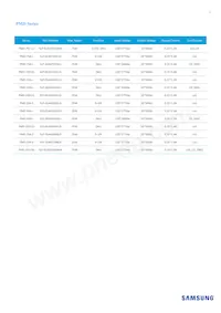 SLP-DUA475D1US Datasheet Page 2