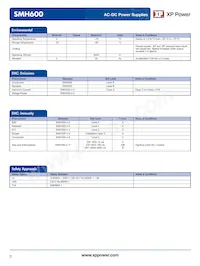 SMH600PD1224-EF Datasheet Page 3