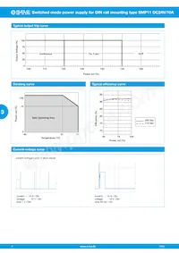 SMP11-S20-DC24V-10A Datasheet Page 4