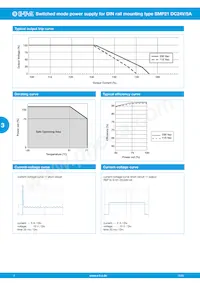 SMP21-S20-DC24V-5A Datasheet Page 4