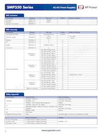 SMP350PS15數據表 頁面 5