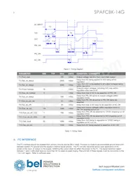 SPAFCBK-14G Datasheet Pagina 8