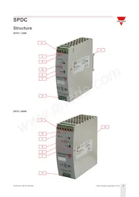 SPDC244801 Datasheet Page 3