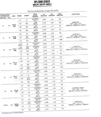 SPL40-1005 Datasheet Page 4