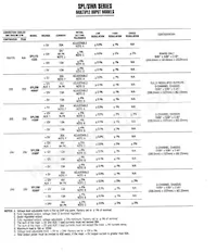 SPL40-1005 Datasheet Page 6