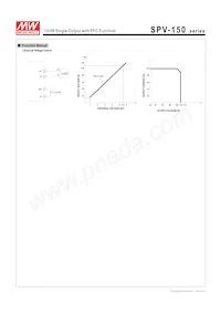 SPV-150-12 Datenblatt Seite 3