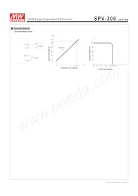 SPV-300-12 Datasheet Page 3